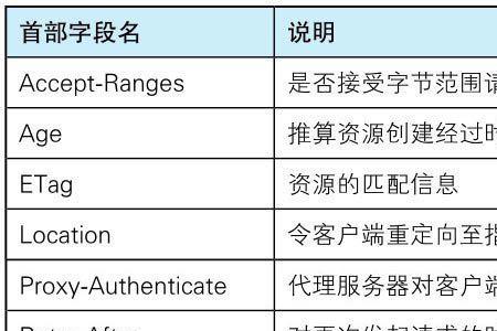 http报文头有哪些字段