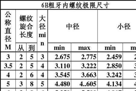 22公制螺纹标准的是多大