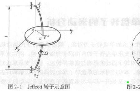 重力过载怎么产生的