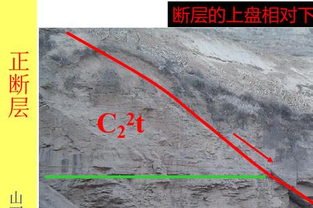 逆断层的形成过程