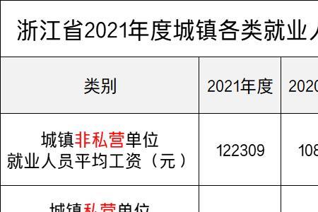 综合薪资8000到手多少