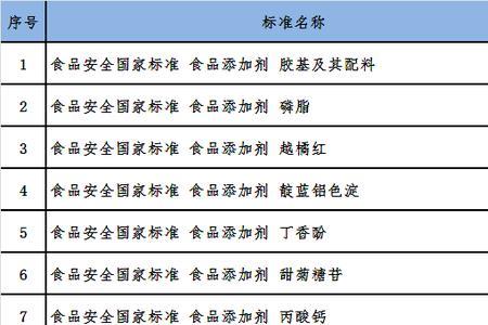 食品安全管理师国家标准