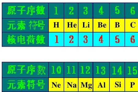 卤素原子半径大小比较