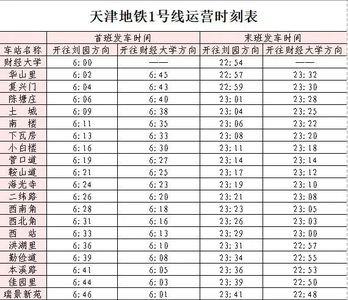 唐山市地铁开通时间表