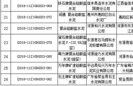 福龙水泥质量怎么样