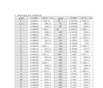 蒸汽焓值计算