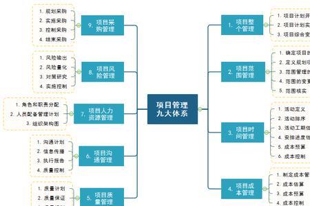 项目开发是做些什么