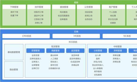 什么是项目入库