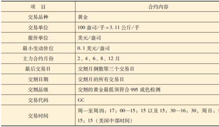 期货连续合约是不是会自动更换