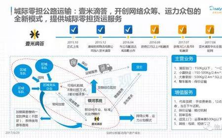 运满满拉货流程