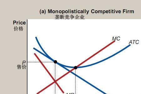 边际利润与利润的区别