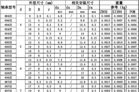 6106轴承尺寸对照表