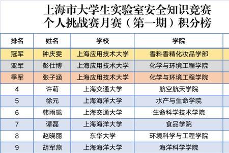 上海电力大学毕业有学位证吗