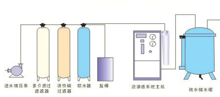 淡水到自来水的过程