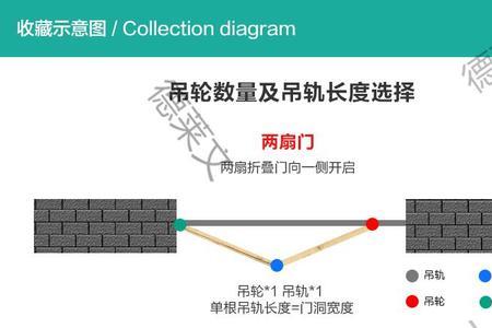 吊轨门坏了后期好维修吗