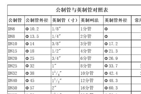 英制和公制换算常数