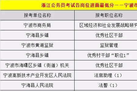 浙江省考报名人数怎么查