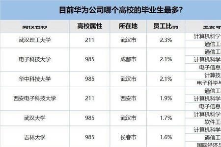 桂电电子信息类怎么分专业