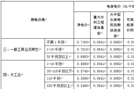 kw转换电费方法