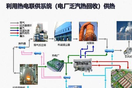 溴化锂吸水什么时候放热