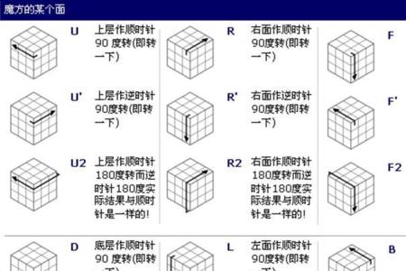 魔方12格口诀10秒学会