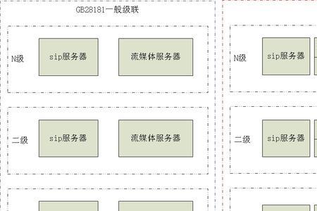 cdn管理缓存服务器节点设置