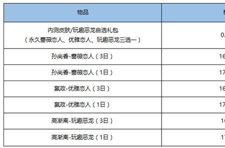 王者荣耀点亮守护星任务怎么玩