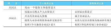 外商独资企业投资的企业