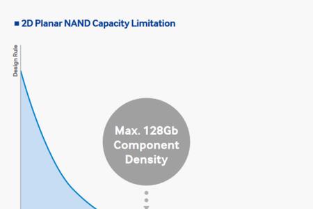 3d nand比tlc寿命长多少