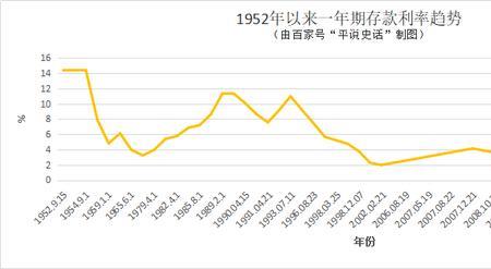 参考年利率是真实利率吗