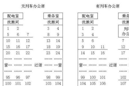 绿皮火车3号座靠窗吗