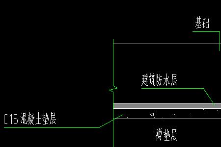 板顶标高负一米是什么意思