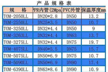 ppr管的最细尺寸是多少