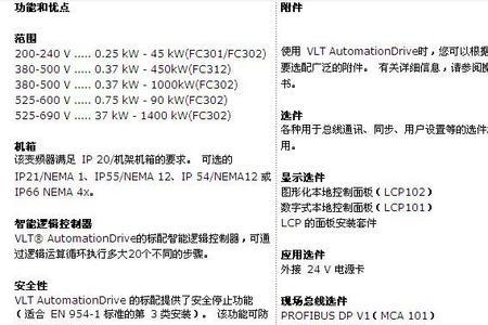 丹佛斯fc302变频器故障代码