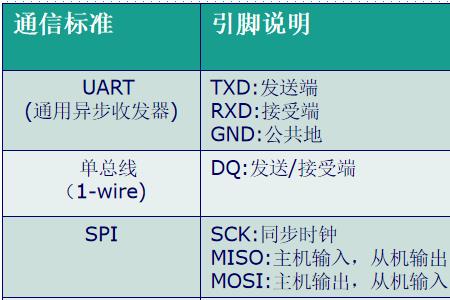 stm32怎么测试串口好坏