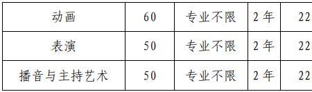 专升本邮政编码填错了有影响吗