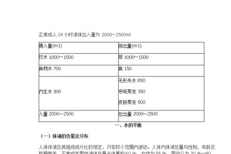 出入量怎么计算