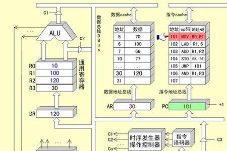 顺序指令包括