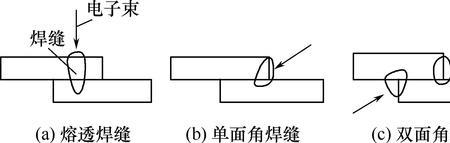 焊接焊缝宽度及厚度要求