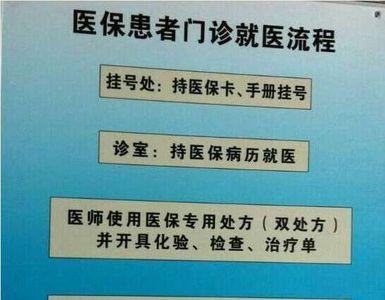 三级甲等医院新农合报销比例