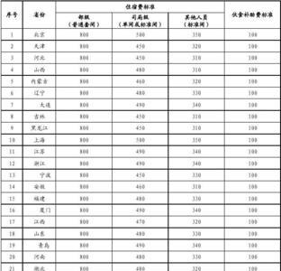 伙食补助和伙食补贴区别