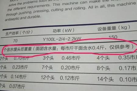 一斤面是几两