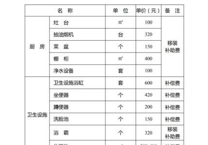 南通市高铁征地补偿标准