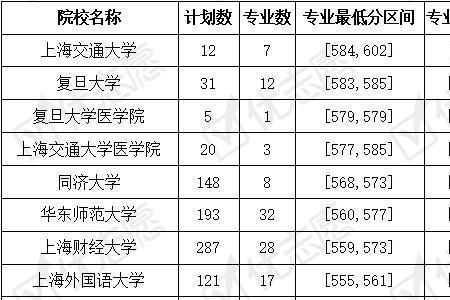 高考市内排名3%算优秀吗