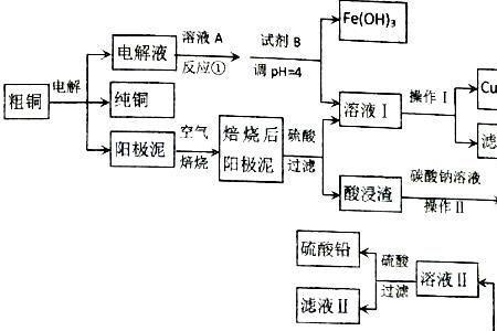 粗铜精炼的流程有哪些