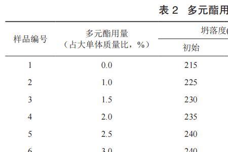 减水剂怎么降低水泥用量