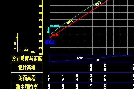 一级公路高程误差允许多少