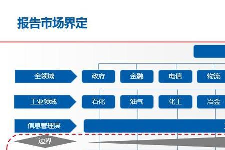 智能制造信息安全特征