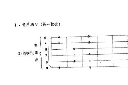 吉他3弦和5弦指法