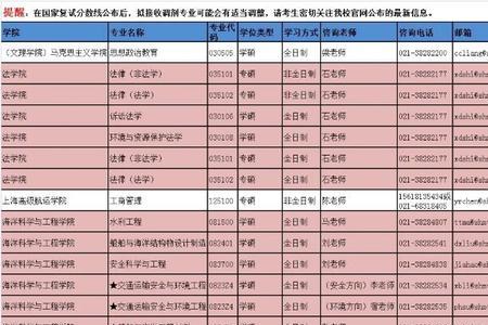 上海海事大学研究生就业待遇